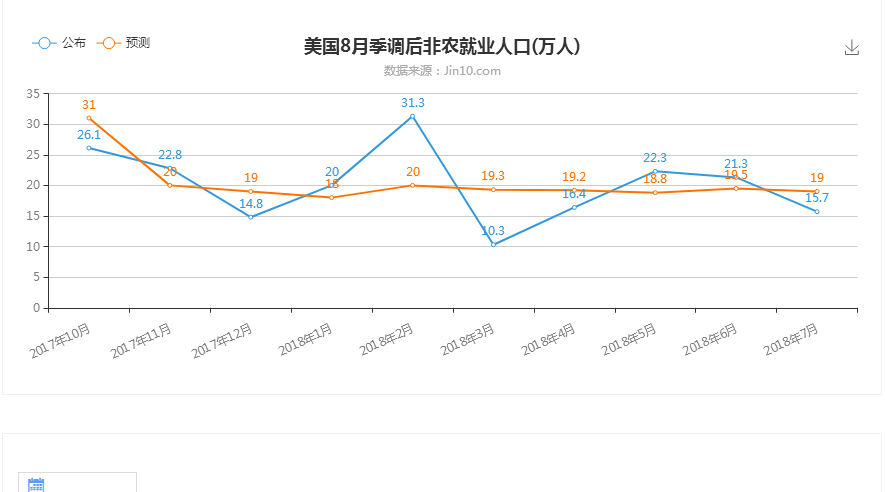 甜味涂抹醬 第121頁