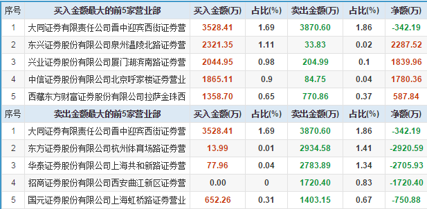 第696頁