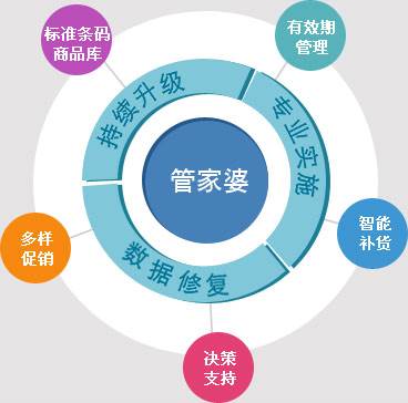 7777788888精準(zhǔn)管家婆,動態(tài)分析解釋定義_Phablet79.114