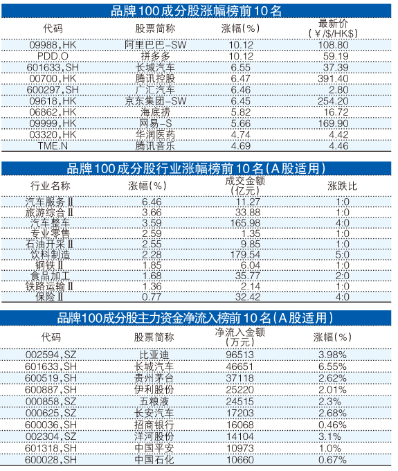 一碼一肖100%的資料,安全解析方案_WP版82.250