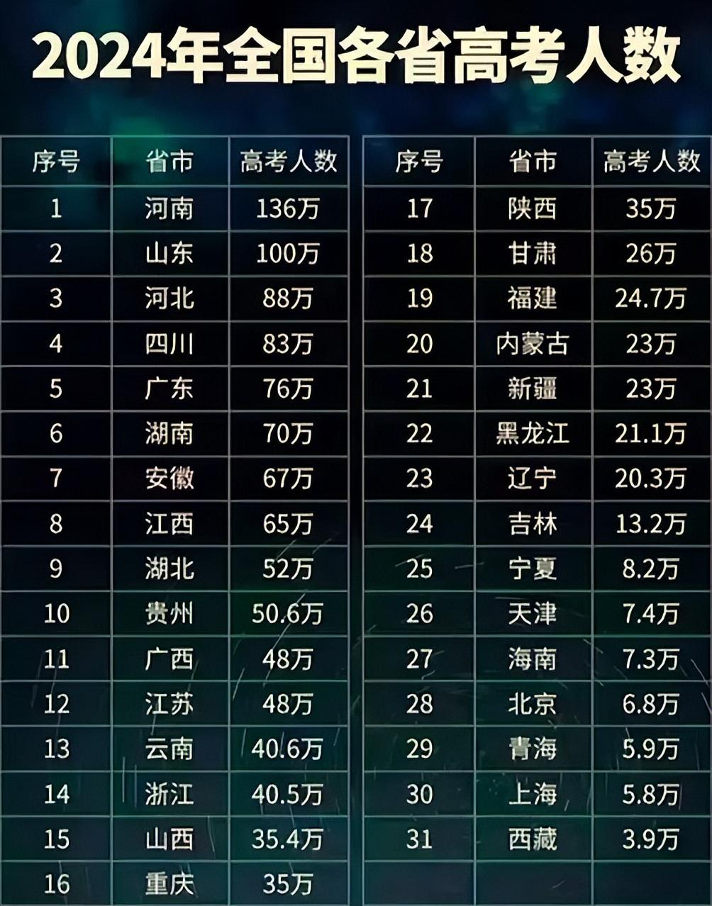 第676頁
