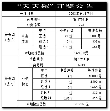 第1009頁