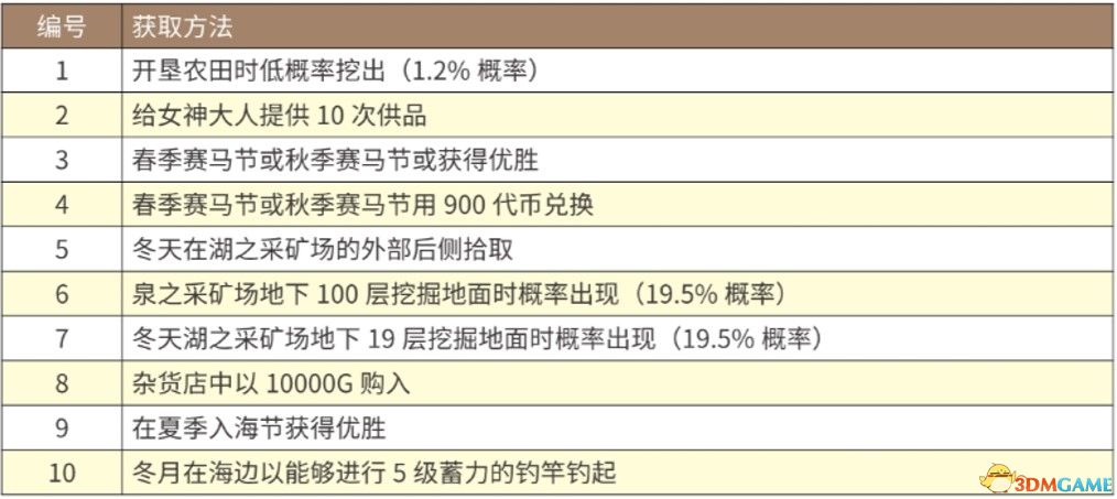 第670頁