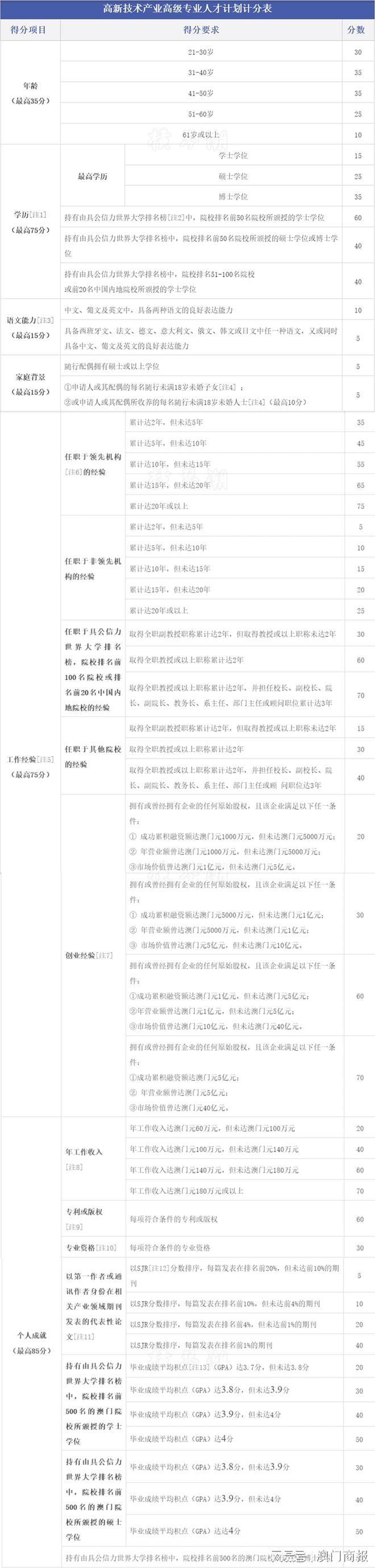 最精準(zhǔn)澳門內(nèi)部資料,可靠研究解釋定義_專業(yè)款82.528