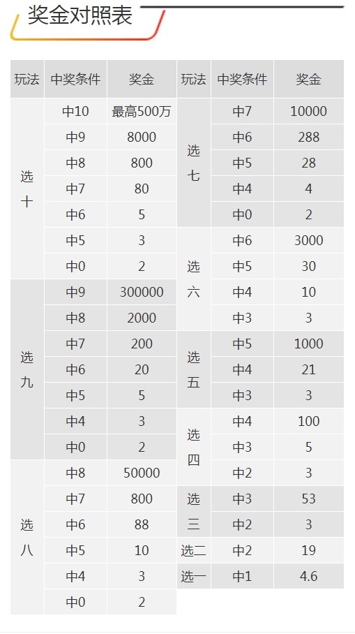 7777788888王中王開獎記錄詳情,實地解讀說明_靜態(tài)版48.340