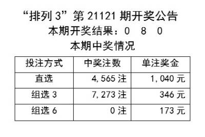 甜味涂抹醬 第110頁