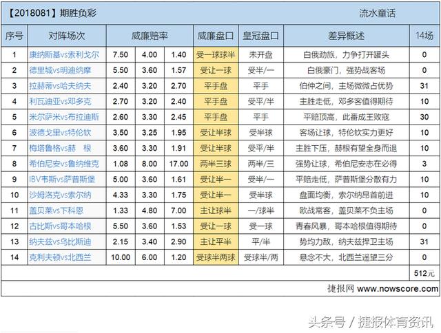 澳門天天開彩開獎(jiǎng)結(jié)果,前沿分析解析_Advance94.631