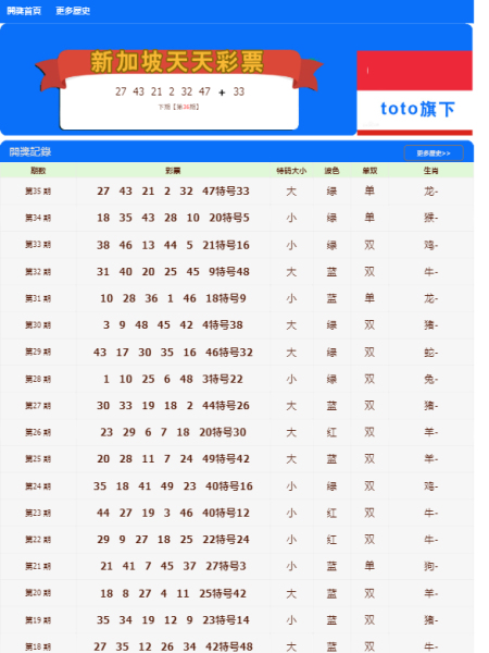 食品 第111頁