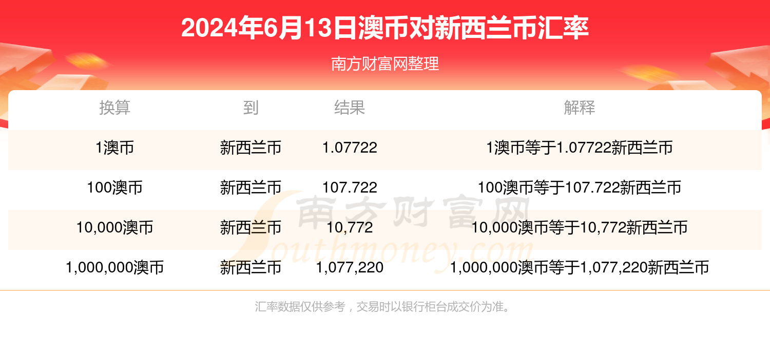 新澳今天最新免費資料,絕對經(jīng)典解釋落實_MP40.761
