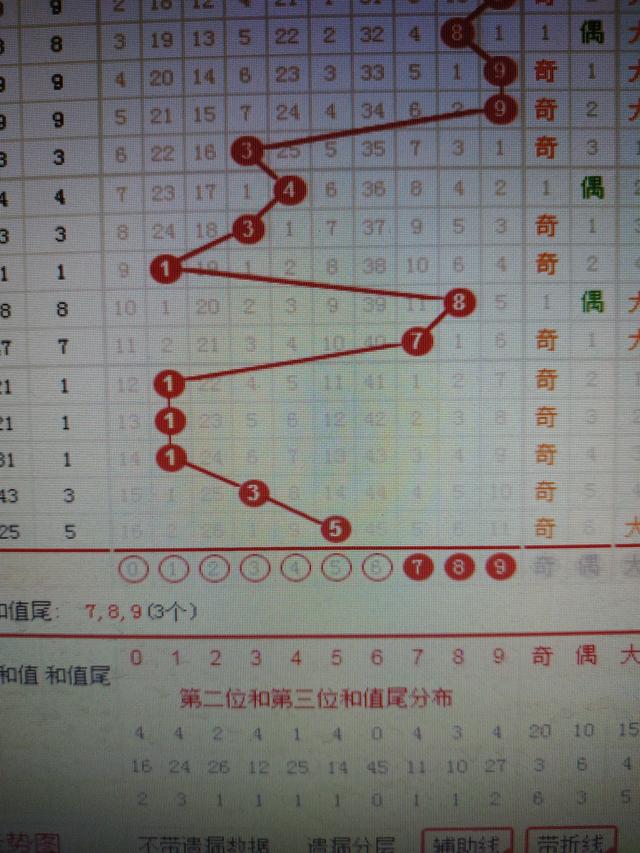二四六香港資料期期準(zhǔn)千附三險阻,市場趨勢方案實施_pro32.377