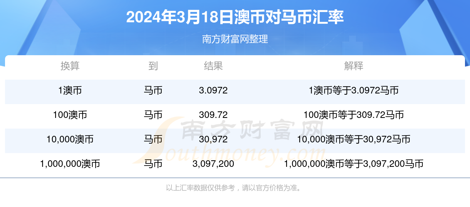 新澳2024年精準特馬資料,數(shù)據(jù)實施整合方案_C版85.444
