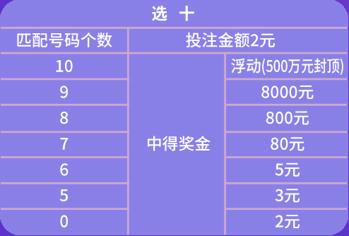 天天彩免費資料大全正版,適用性執(zhí)行方案_蘋果款94.51