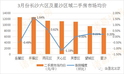 星沙長(zhǎng)沙房?jī)r(jià)最新動(dòng)態(tài)及市場(chǎng)走勢(shì)與未來展望