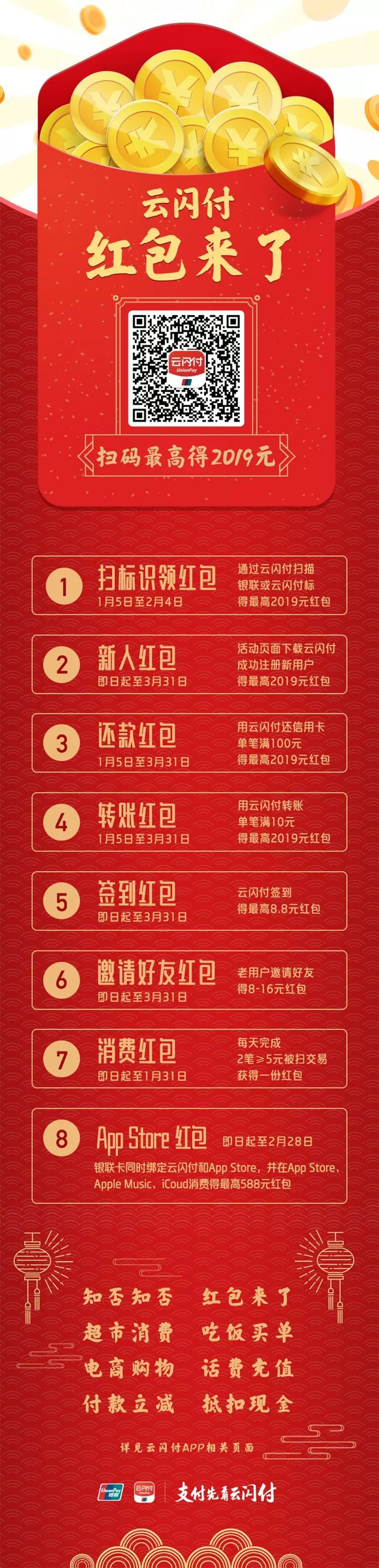 探索與解析，最新紅包源地址揭秘