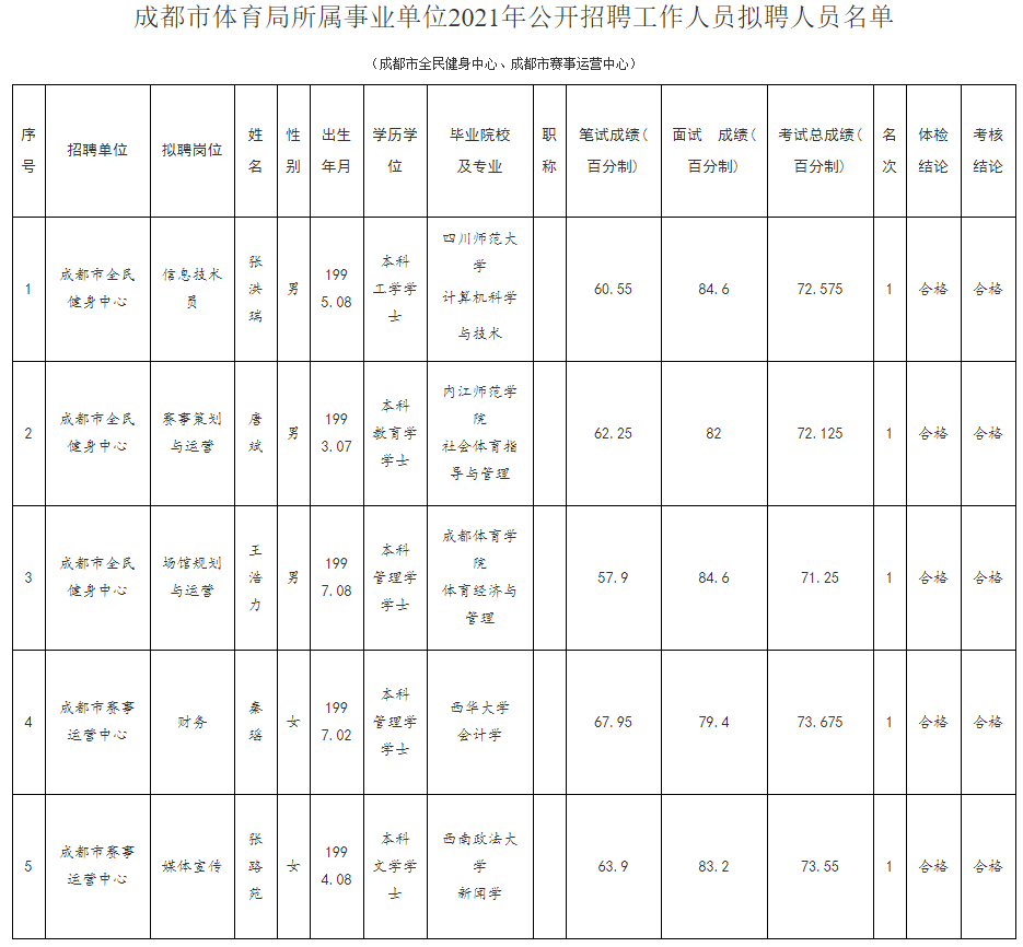 嘉陵區(qū)體育局最新招聘信息概覽，職位空缺與申請(qǐng)指南