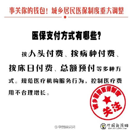 深度解讀，2016年醫(yī)保改革及最新政策動(dòng)態(tài)
