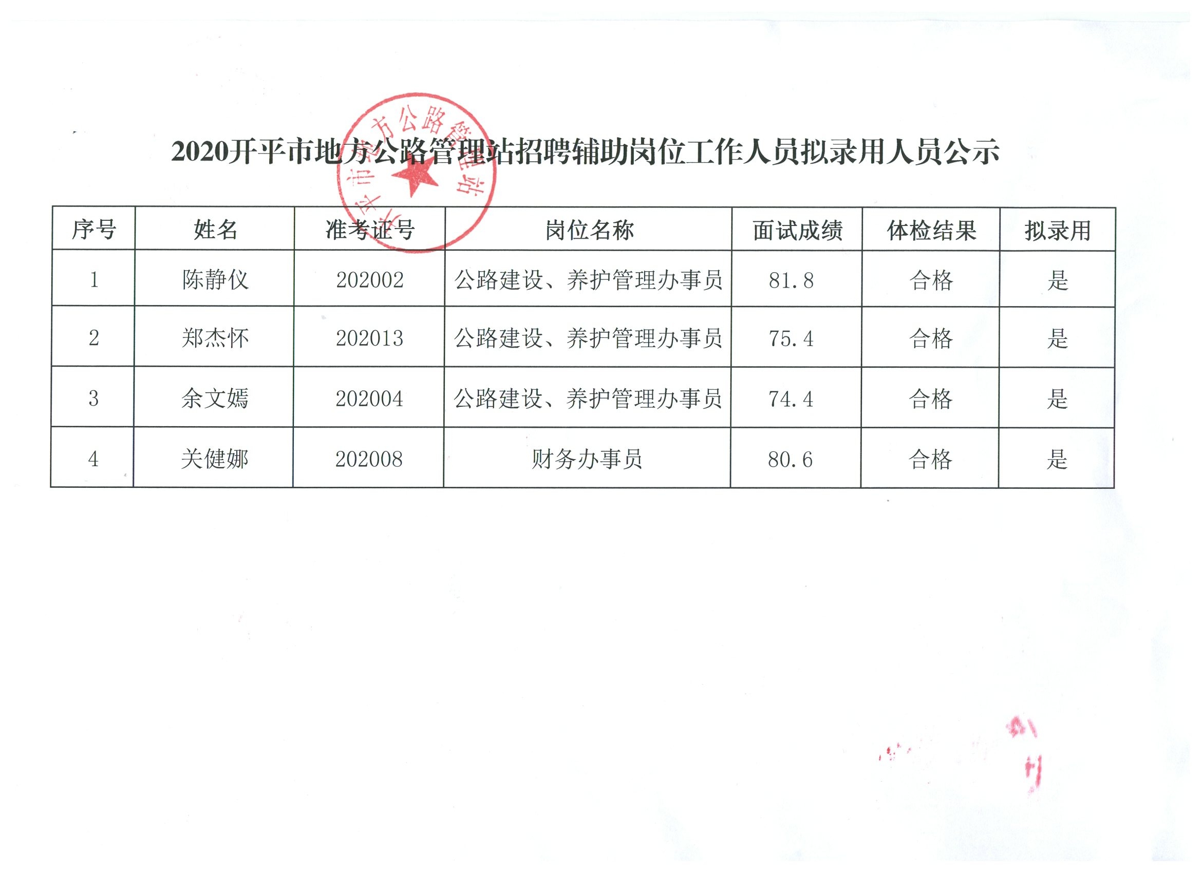 八公山區(qū)級(jí)公路維護(hù)監(jiān)理事業(yè)單位人事任命及職責(zé)展望