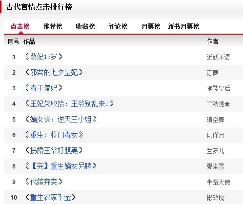 傾城之戀，最新言情小說(shuō)大賞