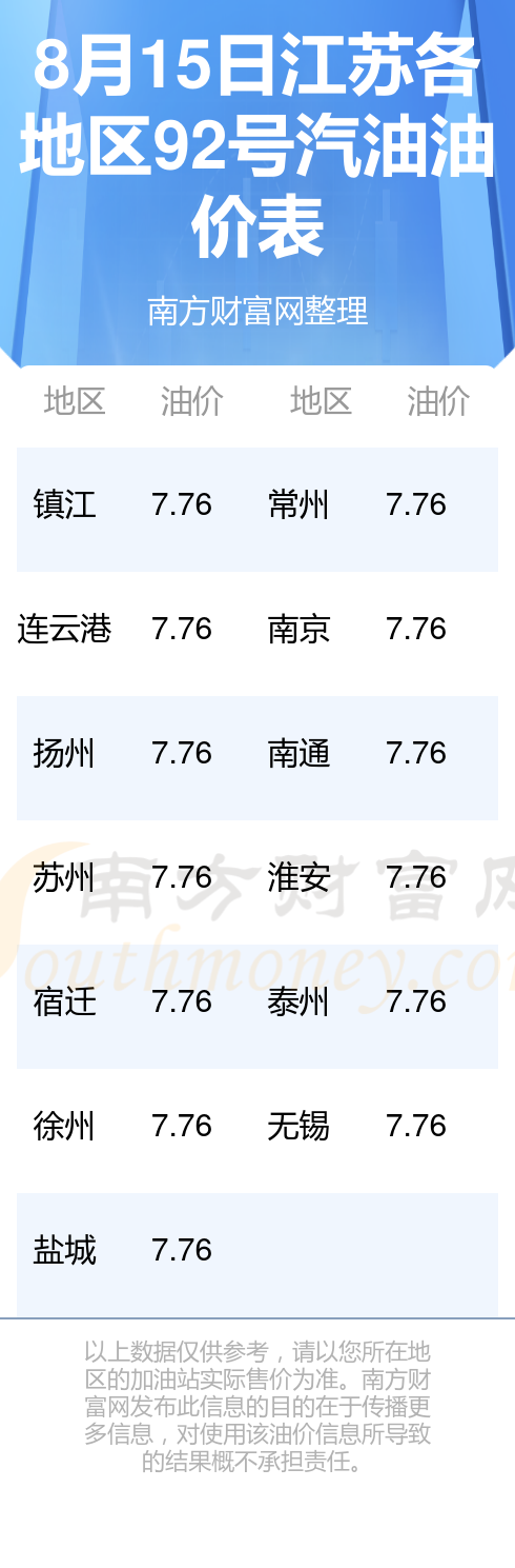 江蘇汽油價(jià)格最新動(dòng)態(tài)，波動(dòng)分析與影響探討