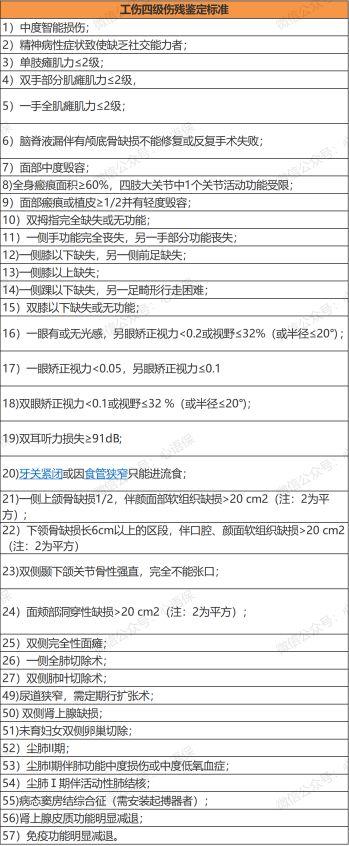 最新傷殘評定標準，公正科學的評估依據(jù)為受傷者賦能