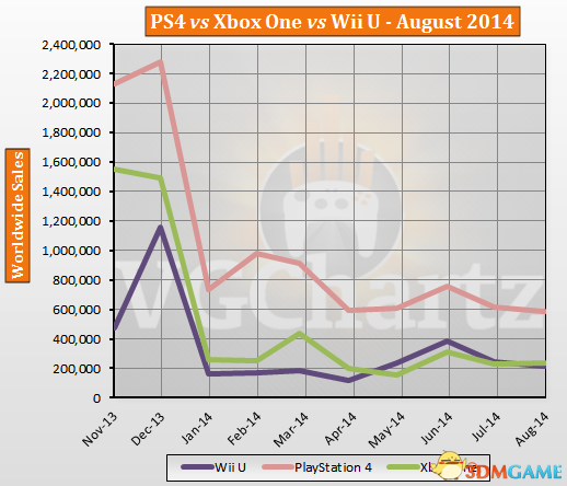 PS4最新銷量數據，持續(xù)領跑游戲界的強勁表現
