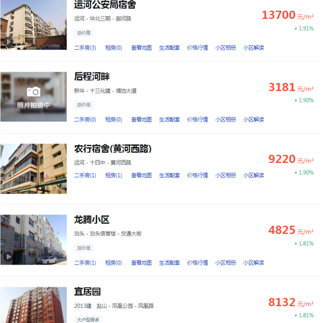 滄州小區(qū)最新房?jī)r(jià)動(dòng)態(tài)、分析與預(yù)測(cè)