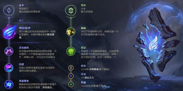 最新LOL劍姬天賦攻略揭秘，天賦加點、符文搭配全解析