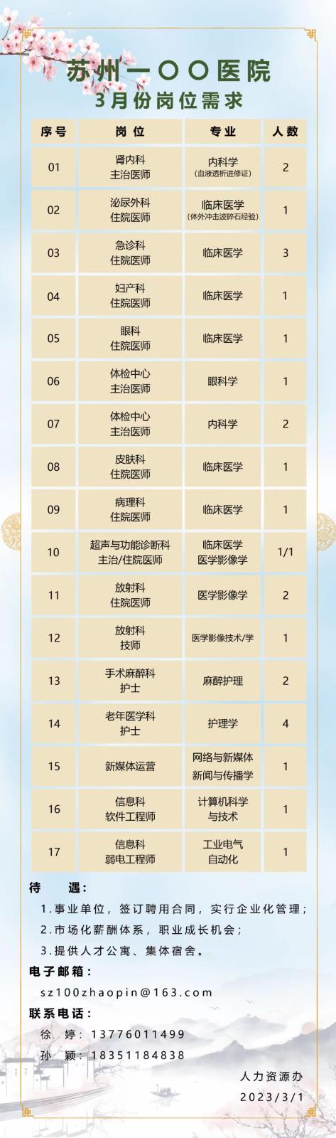 蘇州最新醫(yī)院招聘信息與行業(yè)趨勢深度解析