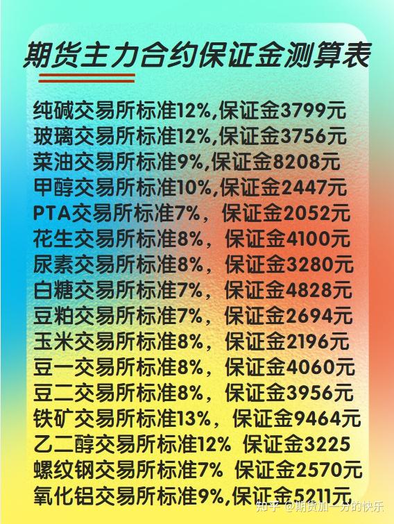 期貨最新保證金制度及其對(duì)交易影響解析