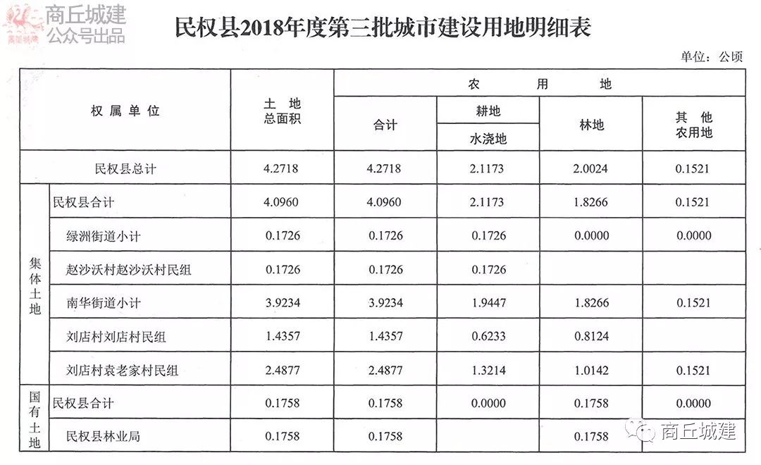 民權(quán)最新規(guī)劃，塑造公正和諧社會(huì)，共創(chuàng)美好未來(lái)