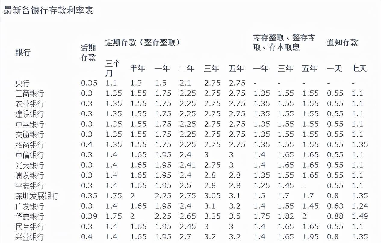 民生銀行最新利率調(diào)整，影響民眾生活的重要變革