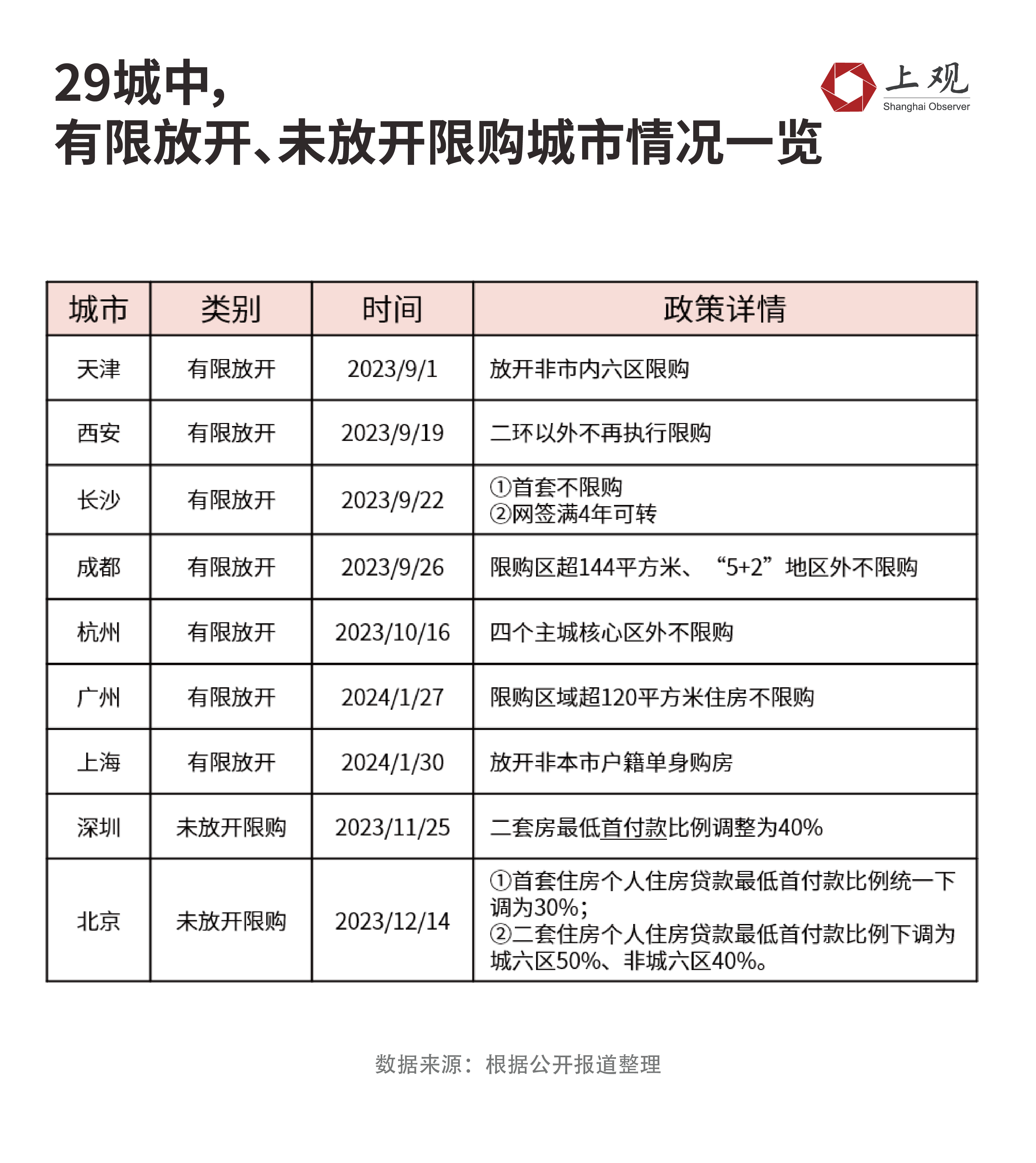 最新限購(gòu)城市名單公布，樓市調(diào)控新動(dòng)態(tài)速遞