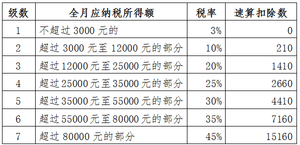 最新的個(gè)人所得稅法,最新的個(gè)人所得稅法，解讀與影響分析