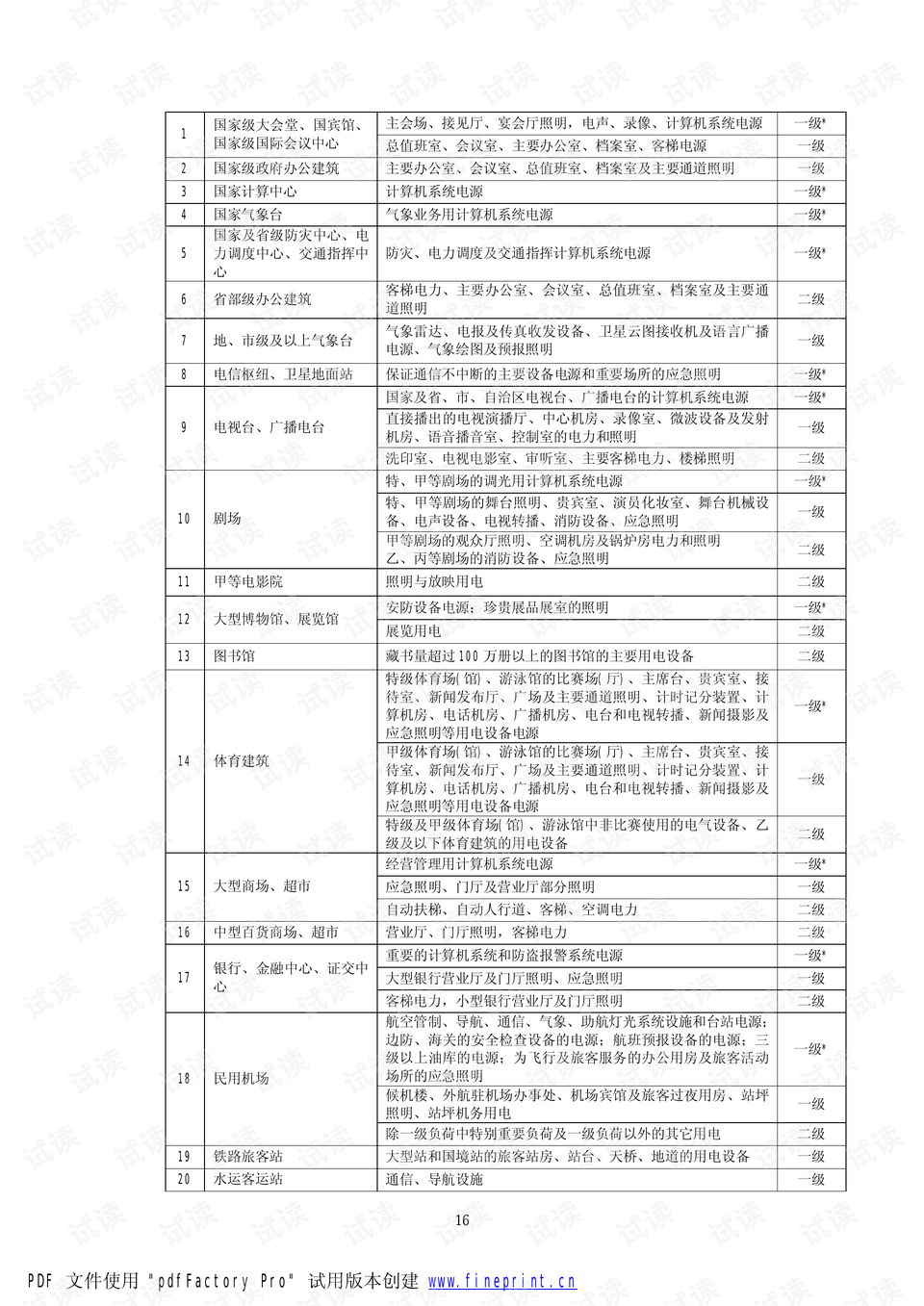 民用建筑電氣規(guī)范最新解讀及規(guī)范更新概述
