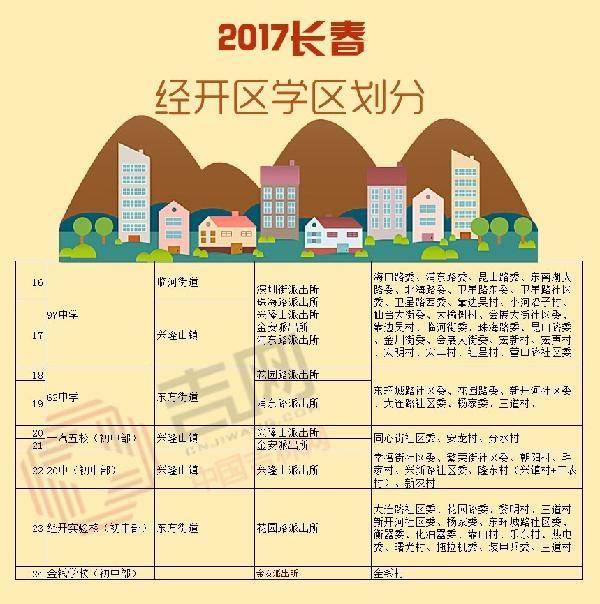沈陽最新學(xué)區(qū)劃分及其影響概述