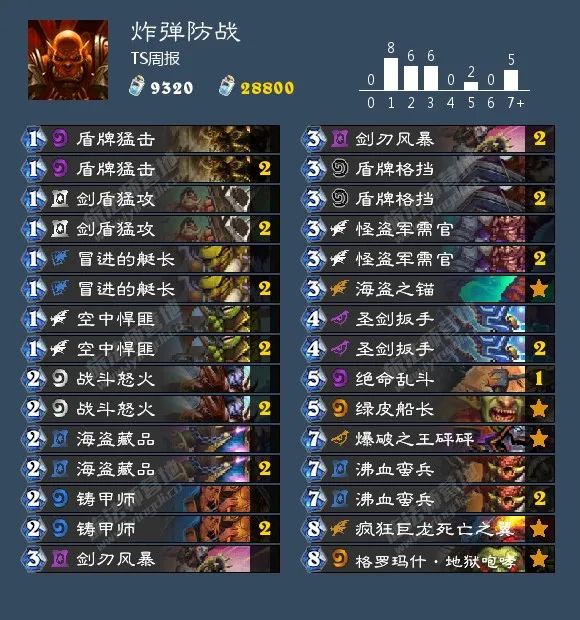 爐石最新天梯卡組探索與策略分析指南