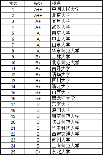 最新大學(xué)學(xué)科排名概覽，權(quán)威排名揭示學(xué)科實力強(qiáng)弱！