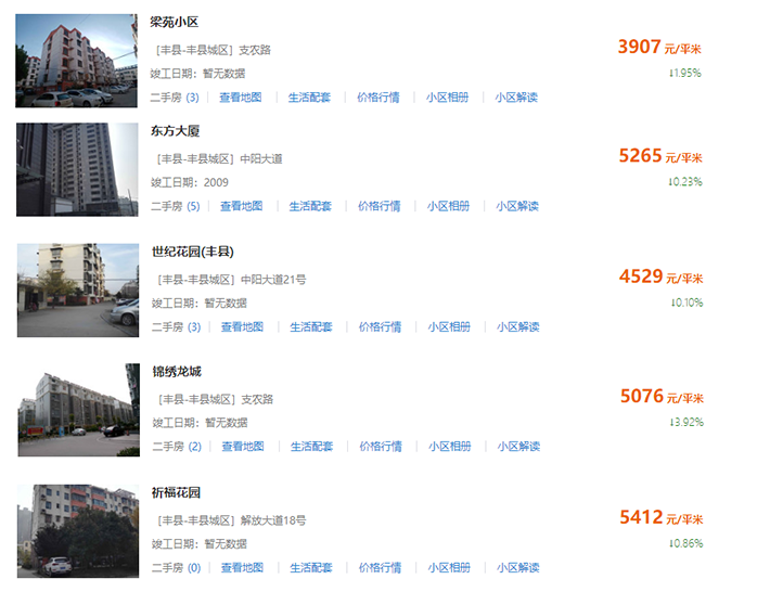 徐州豐縣最新房?jī)r(jià)動(dòng)態(tài)與走勢(shì)分析