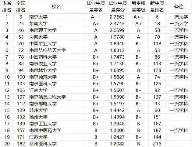 南理工最新排名，實(shí)力與成就的輝煌彰顯