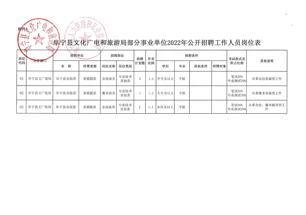 西寧市國(guó)土資源局最新招聘信息概覽