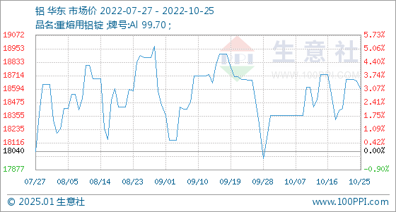 生鋁最新價格動態(tài)分析與趨勢預(yù)測