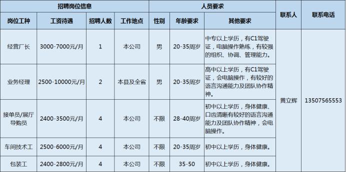 噴涂主管最新招聘，掌握關(guān)鍵，開啟職業(yè)成功之門