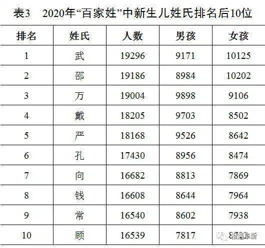 探尋中國姓氏文化的變遷與魅力，最新百家姓排名2016解析