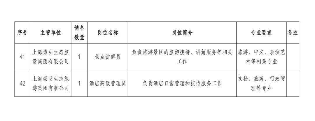 崇明縣初中最新招聘信息概覽，最新崗位與要求全解析