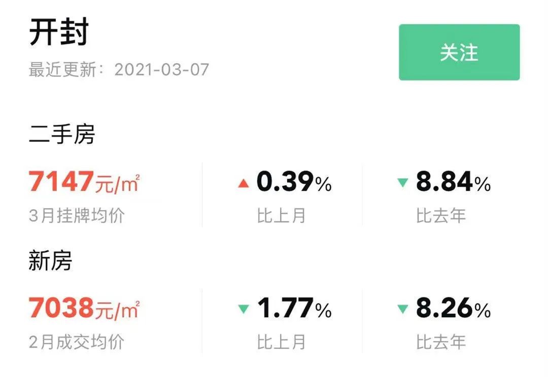開(kāi)封最新房?jī)r(jià)走勢(shì)及深度分析