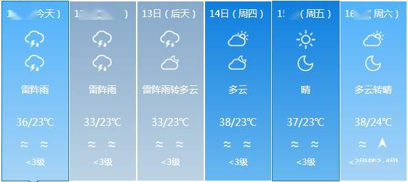 白沙社區(qū)最新天氣預(yù)報(bào)詳解，氣象信息及趨勢分析