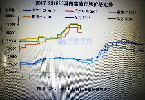 有機硅最新價格動態(tài)與市場趨勢深度解析