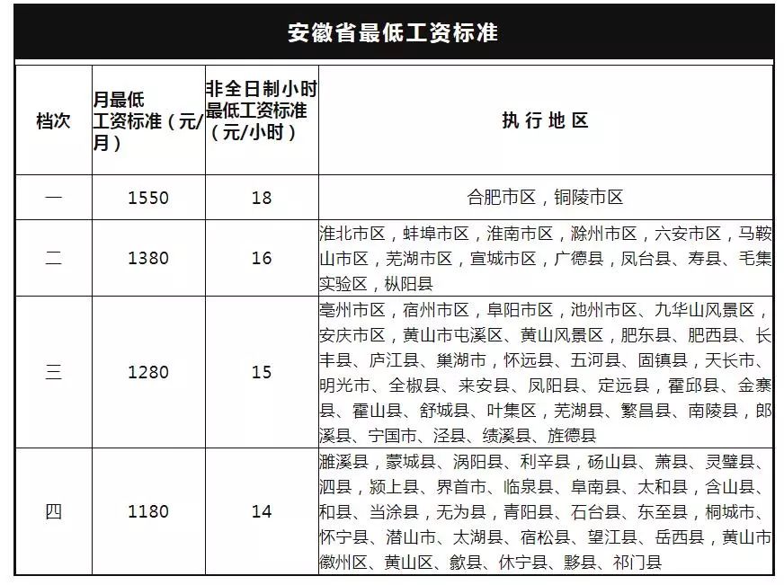 安徽工資改革最新消息,安徽工資改革最新消息深度解析
