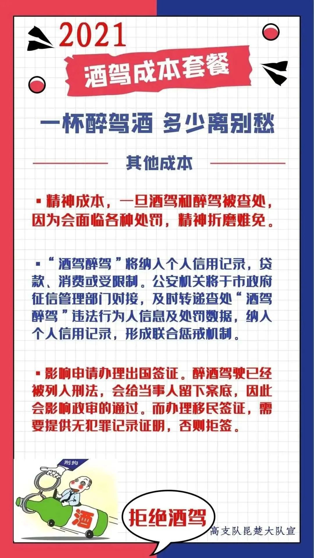 最新飲酒駕駛，危害、法律制裁與公眾意識覺醒的探討
