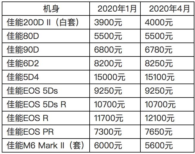 最新科技探索，關于5D4的價格解析與最新價格資訊